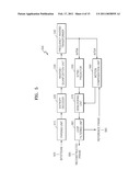 METHOD AND APPARATUS FOR ENCODING AND DECODING IMAGE BY USING ROTATIONAL TRANSFORM diagram and image