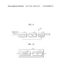 METHOD AND APPARATUS FOR ENCODING AND DECODING IMAGE BY USING ROTATIONAL TRANSFORM diagram and image