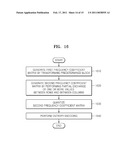 METHOD AND APPARATUS FOR ENCODING AND DECODING IMAGE BY USING ROTATIONAL TRANSFORM diagram and image