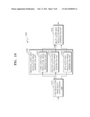 METHOD AND APPARATUS FOR RECONSTRUCTING A HIGH-RESOLUTION IMAGE BY USING MULTI-LAYER LOW-RESOLUTION IMAGES diagram and image