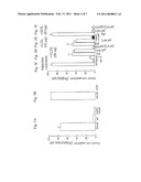 Novel Compositions Against Alkyl-Acyl GPC, The Derivatives And Products Thereof diagram and image