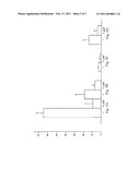 Novel Compositions Against Alkyl-Acyl GPC, The Derivatives And Products Thereof diagram and image