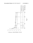 Novel Compositions Against Alkyl-Acyl GPC, The Derivatives And Products Thereof diagram and image