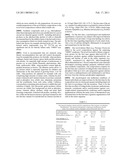 Novel Compositions Against Alkyl-Acyl GPC, The Derivatives And Products Thereof diagram and image