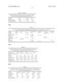 Novel Compositions Against Alkyl-Acyl GPC, The Derivatives And Products Thereof diagram and image