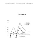 NOVEL AVIAN CYTOKINES AND GENETIC SEQUENCES ENCODING SAME diagram and image