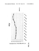 Probiotic enhancement of steroid and immune suppressor activity in mammals with chronic diseases diagram and image