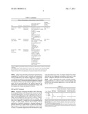 Probiotic enhancement of steroid and immune suppressor activity in mammals with chronic diseases diagram and image