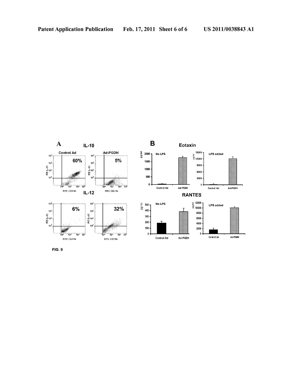 Tumor Growth Inhibition Via Conditioning of Tumor Microenvironment - diagram, schematic, and image 07