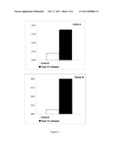 COMPOSITIONS FOR TREATING AN ARTHRITIC CONDITION diagram and image