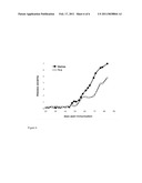 COMPOSITIONS FOR TREATING AN ARTHRITIC CONDITION diagram and image