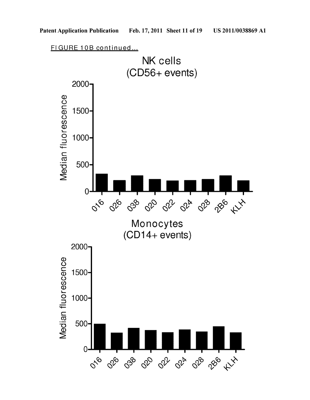 MONOCLONAL ANTIBODIES AGAINST CD32B - diagram, schematic, and image 12