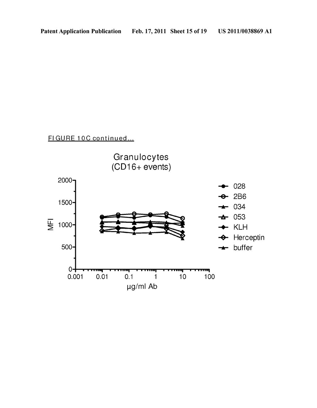 MONOCLONAL ANTIBODIES AGAINST CD32B - diagram, schematic, and image 16