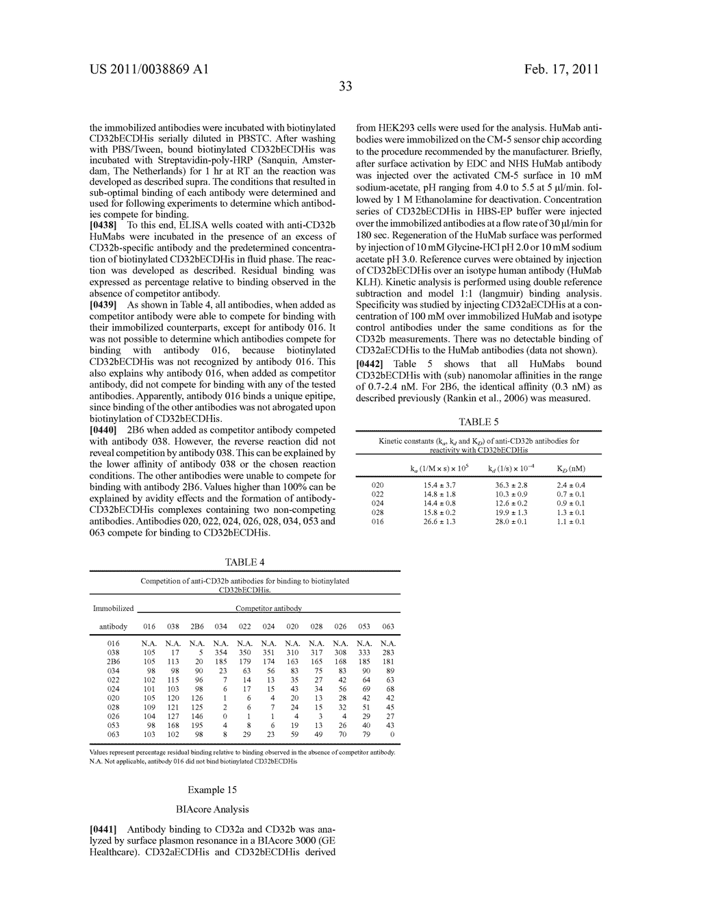 MONOCLONAL ANTIBODIES AGAINST CD32B - diagram, schematic, and image 53