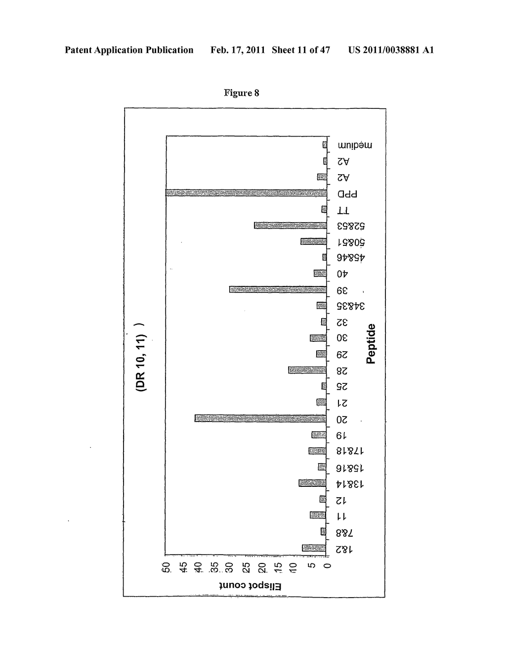 PROGNOSTIC ASSAY FOR DETERMINING T CELL RESPONSE TO HLA ANTIGENS AND USE THEREOF IN FIELD OF TISSUE TRANSPLANTATION - diagram, schematic, and image 12