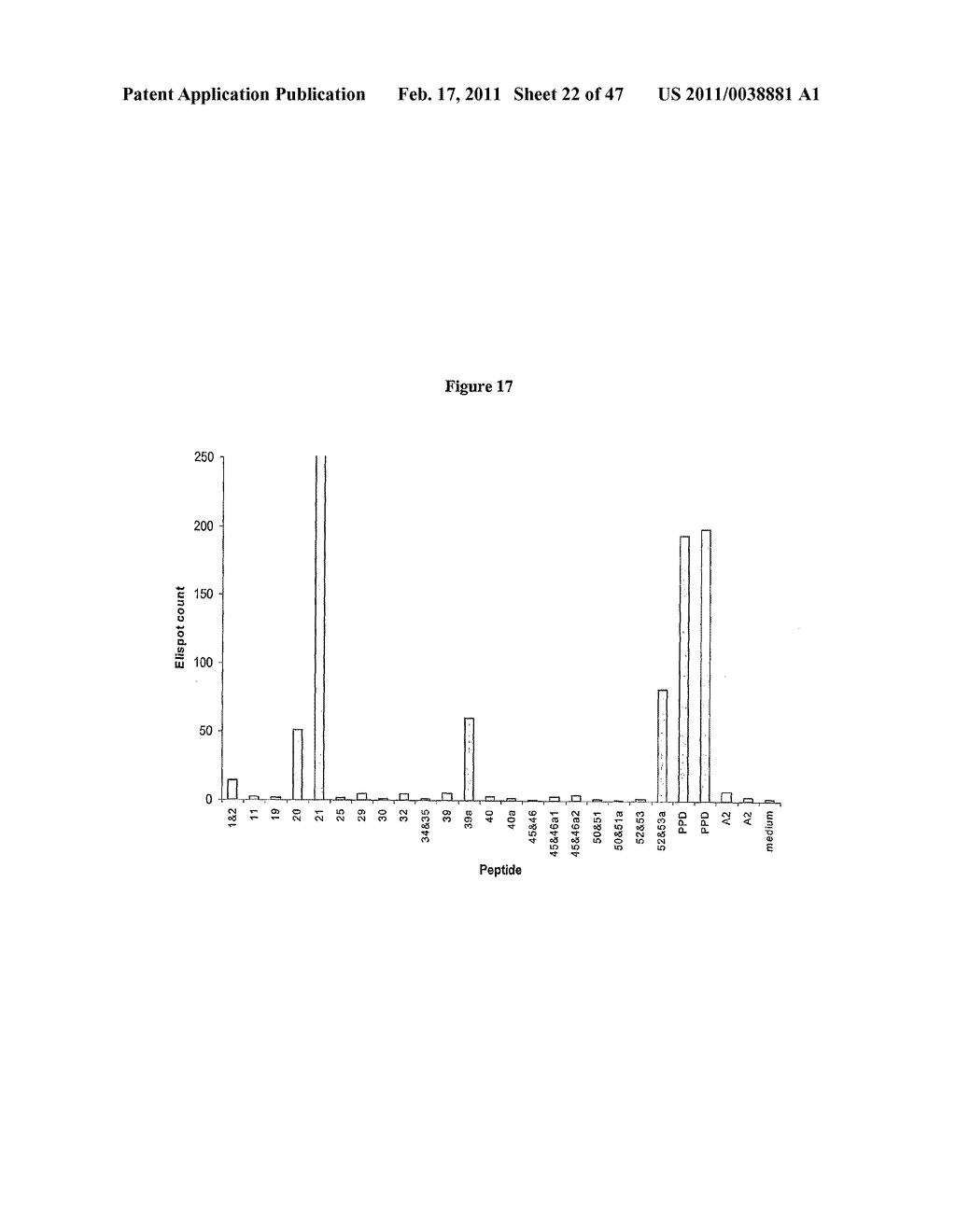 PROGNOSTIC ASSAY FOR DETERMINING T CELL RESPONSE TO HLA ANTIGENS AND USE THEREOF IN FIELD OF TISSUE TRANSPLANTATION - diagram, schematic, and image 23