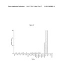 PROGNOSTIC ASSAY FOR DETERMINING T CELL RESPONSE TO HLA ANTIGENS AND USE THEREOF IN FIELD OF TISSUE TRANSPLANTATION diagram and image