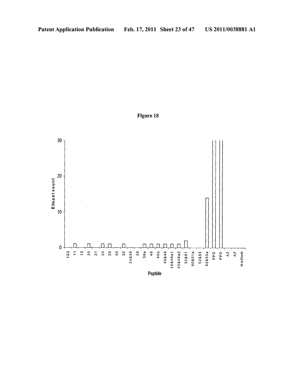 PROGNOSTIC ASSAY FOR DETERMINING T CELL RESPONSE TO HLA ANTIGENS AND USE THEREOF IN FIELD OF TISSUE TRANSPLANTATION - diagram, schematic, and image 24