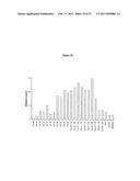 PROGNOSTIC ASSAY FOR DETERMINING T CELL RESPONSE TO HLA ANTIGENS AND USE THEREOF IN FIELD OF TISSUE TRANSPLANTATION diagram and image