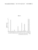 PROGNOSTIC ASSAY FOR DETERMINING T CELL RESPONSE TO HLA ANTIGENS AND USE THEREOF IN FIELD OF TISSUE TRANSPLANTATION diagram and image