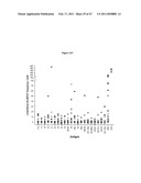 PROGNOSTIC ASSAY FOR DETERMINING T CELL RESPONSE TO HLA ANTIGENS AND USE THEREOF IN FIELD OF TISSUE TRANSPLANTATION diagram and image