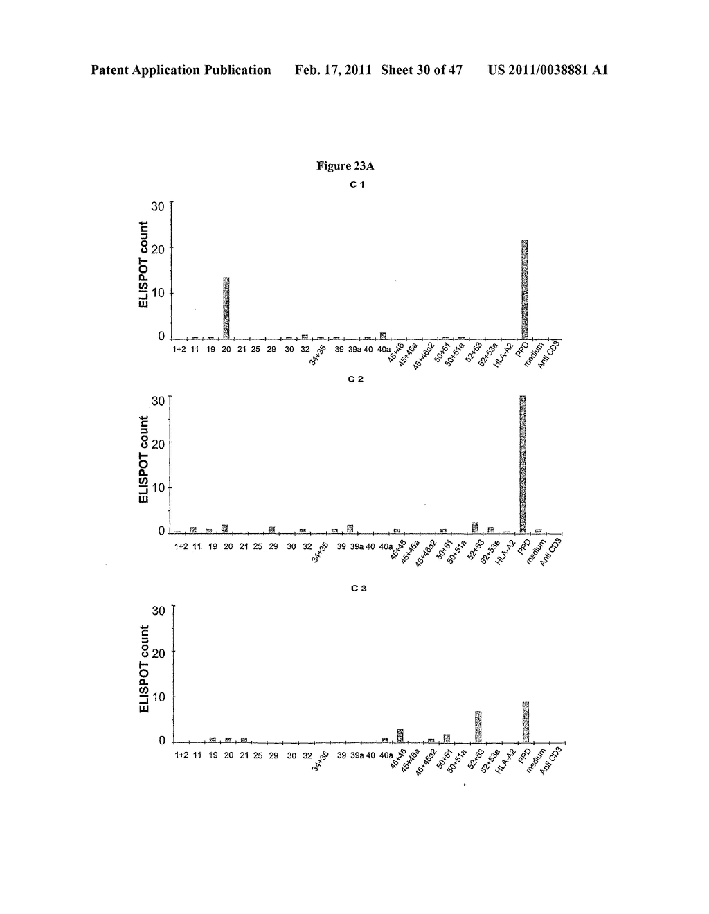 PROGNOSTIC ASSAY FOR DETERMINING T CELL RESPONSE TO HLA ANTIGENS AND USE THEREOF IN FIELD OF TISSUE TRANSPLANTATION - diagram, schematic, and image 31