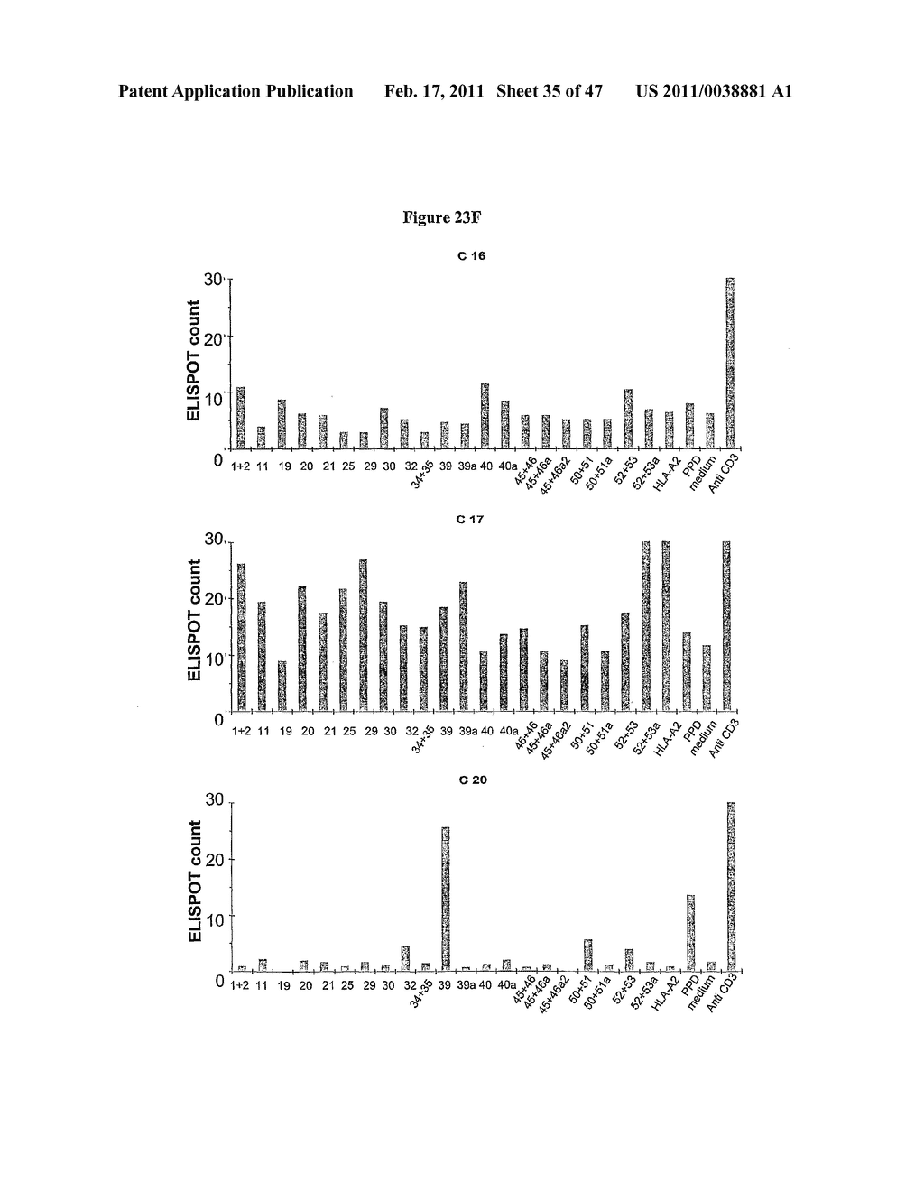 PROGNOSTIC ASSAY FOR DETERMINING T CELL RESPONSE TO HLA ANTIGENS AND USE THEREOF IN FIELD OF TISSUE TRANSPLANTATION - diagram, schematic, and image 36