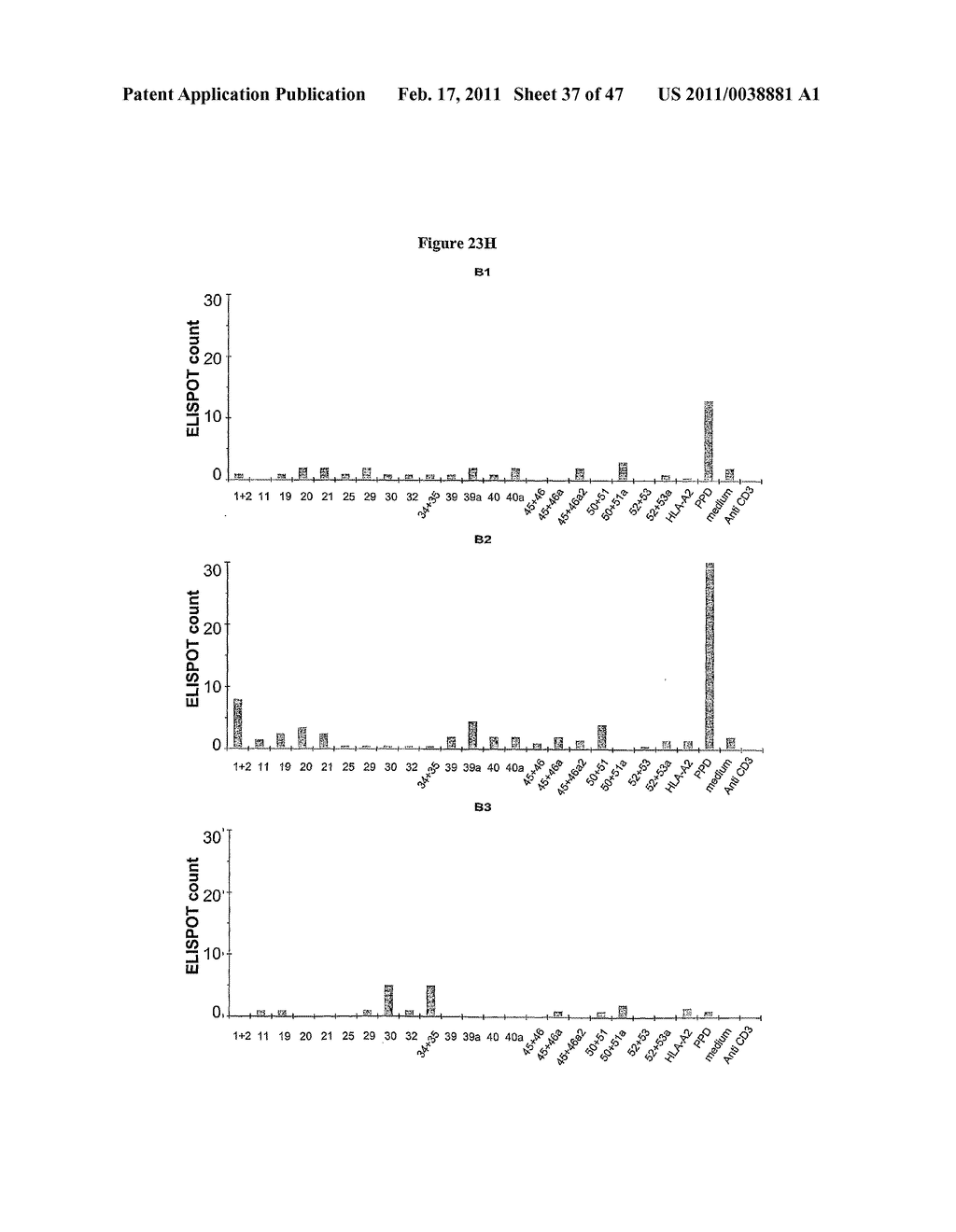 PROGNOSTIC ASSAY FOR DETERMINING T CELL RESPONSE TO HLA ANTIGENS AND USE THEREOF IN FIELD OF TISSUE TRANSPLANTATION - diagram, schematic, and image 38