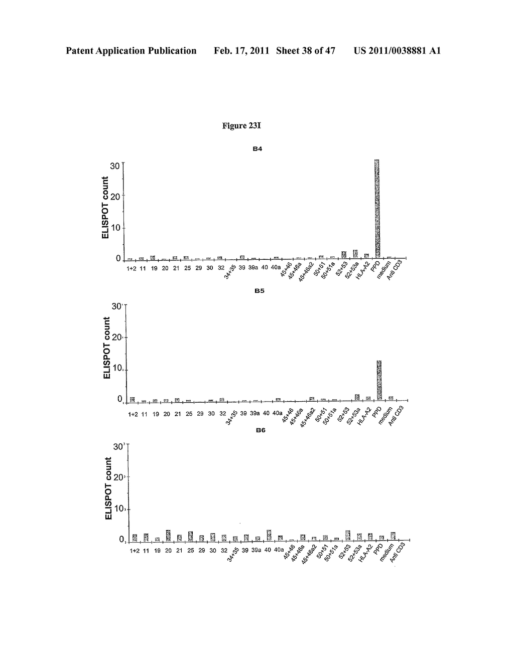 PROGNOSTIC ASSAY FOR DETERMINING T CELL RESPONSE TO HLA ANTIGENS AND USE THEREOF IN FIELD OF TISSUE TRANSPLANTATION - diagram, schematic, and image 39