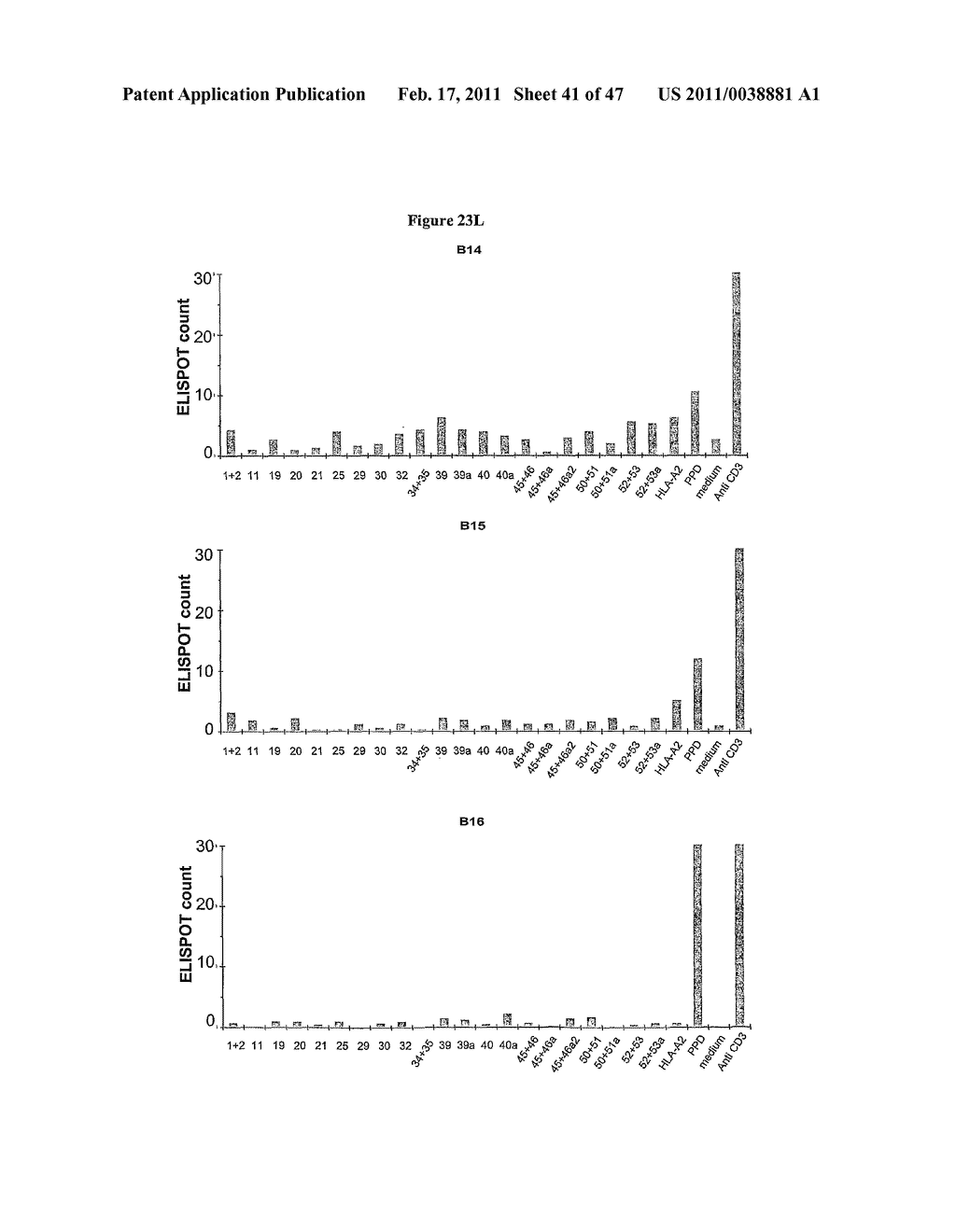 PROGNOSTIC ASSAY FOR DETERMINING T CELL RESPONSE TO HLA ANTIGENS AND USE THEREOF IN FIELD OF TISSUE TRANSPLANTATION - diagram, schematic, and image 42