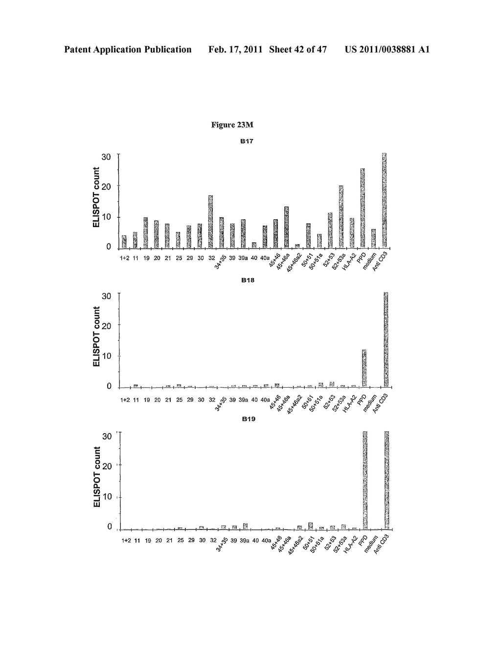 PROGNOSTIC ASSAY FOR DETERMINING T CELL RESPONSE TO HLA ANTIGENS AND USE THEREOF IN FIELD OF TISSUE TRANSPLANTATION - diagram, schematic, and image 43