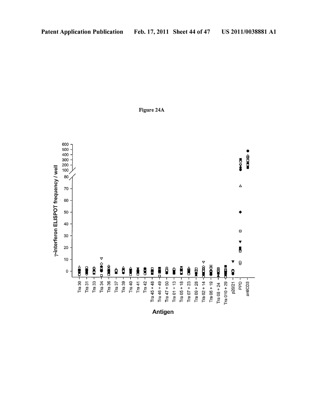 PROGNOSTIC ASSAY FOR DETERMINING T CELL RESPONSE TO HLA ANTIGENS AND USE THEREOF IN FIELD OF TISSUE TRANSPLANTATION - diagram, schematic, and image 45