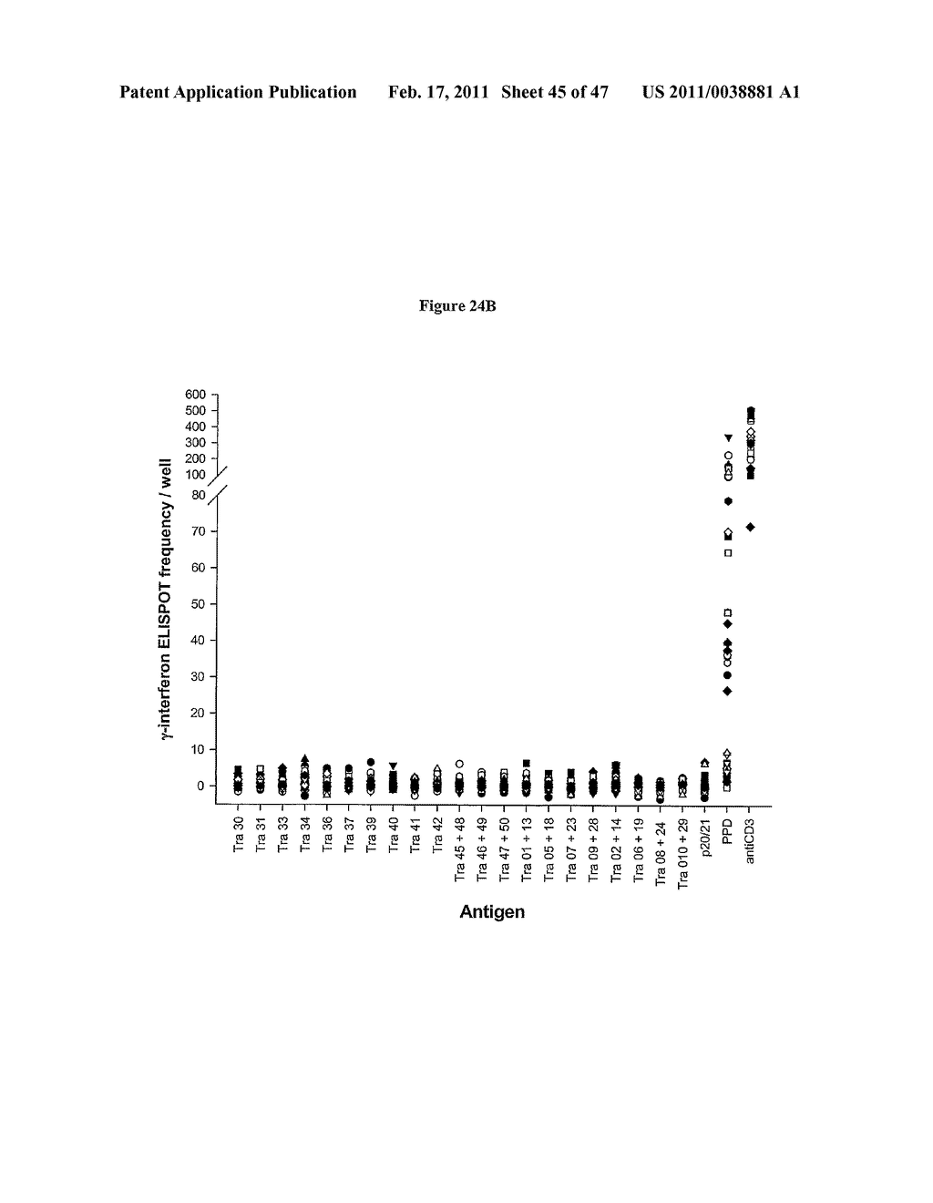 PROGNOSTIC ASSAY FOR DETERMINING T CELL RESPONSE TO HLA ANTIGENS AND USE THEREOF IN FIELD OF TISSUE TRANSPLANTATION - diagram, schematic, and image 46