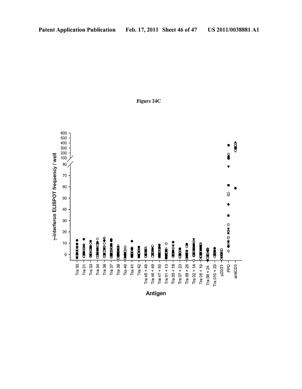 PROGNOSTIC ASSAY FOR DETERMINING T CELL RESPONSE TO HLA ANTIGENS AND USE THEREOF IN FIELD OF TISSUE TRANSPLANTATION - diagram, schematic, and image 47