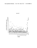 PROGNOSTIC ASSAY FOR DETERMINING T CELL RESPONSE TO HLA ANTIGENS AND USE THEREOF IN FIELD OF TISSUE TRANSPLANTATION diagram and image