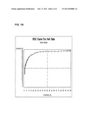 HE4 MONOCLONAL ANTIBODIES AND METHODS FOR THEIR USE diagram and image