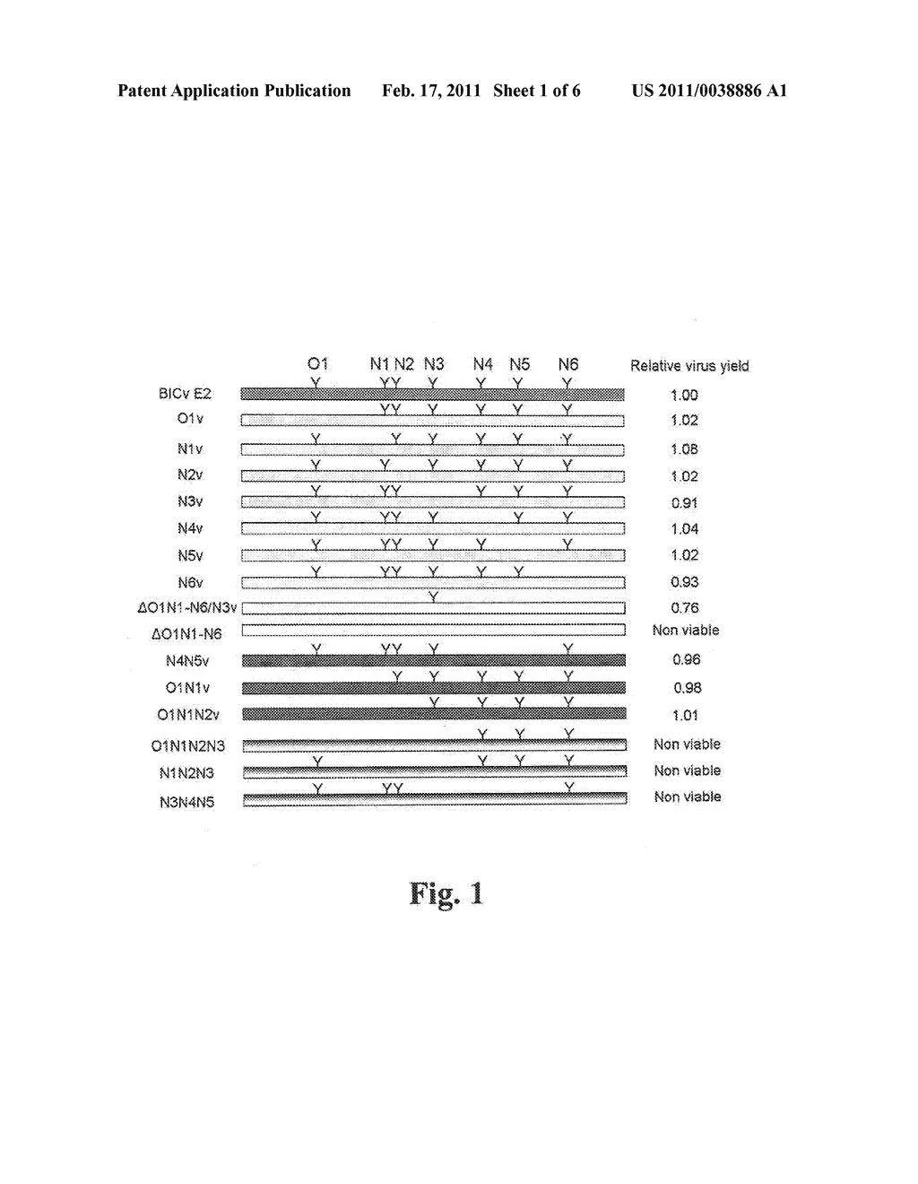 N-Linked Glycosylation Alteration in E0 and E2 Glycoprotein of Classical Swine Fever Virus and Novel Classical Swine Fever Virus Vaccine - diagram, schematic, and image 02