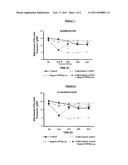 THERAPEUTIC USE OF AT LEAST ONE BOTULINUM NEUROTOXIN IN THE TREATMENT OF PAIN ASSOCIATED WITH DIABETIC NEUROPATHY diagram and image