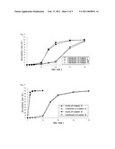 COMPOSITE PREPARATION diagram and image