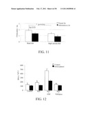 Methods of Reducing the Production of Reactive Oxygen Species and Methods of Screening or Identifying Compounds and Compositions that Reduce the Production of Reactive Oxygen Species diagram and image