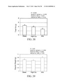 Methods of Reducing the Production of Reactive Oxygen Species and Methods of Screening or Identifying Compounds and Compositions that Reduce the Production of Reactive Oxygen Species diagram and image