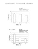 Methods of Reducing the Production of Reactive Oxygen Species and Methods of Screening or Identifying Compounds and Compositions that Reduce the Production of Reactive Oxygen Species diagram and image