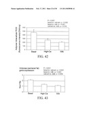 Methods of Reducing the Production of Reactive Oxygen Species and Methods of Screening or Identifying Compounds and Compositions that Reduce the Production of Reactive Oxygen Species diagram and image