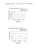 Methods of Reducing the Production of Reactive Oxygen Species and Methods of Screening or Identifying Compounds and Compositions that Reduce the Production of Reactive Oxygen Species diagram and image