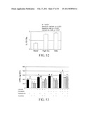 Methods of Reducing the Production of Reactive Oxygen Species and Methods of Screening or Identifying Compounds and Compositions that Reduce the Production of Reactive Oxygen Species diagram and image