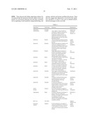 Methods of Reducing the Production of Reactive Oxygen Species and Methods of Screening or Identifying Compounds and Compositions that Reduce the Production of Reactive Oxygen Species diagram and image