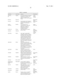 Methods of Reducing the Production of Reactive Oxygen Species and Methods of Screening or Identifying Compounds and Compositions that Reduce the Production of Reactive Oxygen Species diagram and image