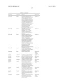 Methods of Reducing the Production of Reactive Oxygen Species and Methods of Screening or Identifying Compounds and Compositions that Reduce the Production of Reactive Oxygen Species diagram and image