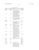 Methods of Reducing the Production of Reactive Oxygen Species and Methods of Screening or Identifying Compounds and Compositions that Reduce the Production of Reactive Oxygen Species diagram and image