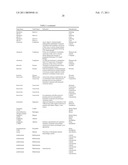 Methods of Reducing the Production of Reactive Oxygen Species and Methods of Screening or Identifying Compounds and Compositions that Reduce the Production of Reactive Oxygen Species diagram and image